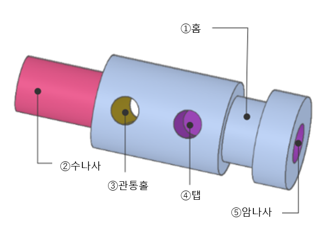 표면 처리 품질 기준