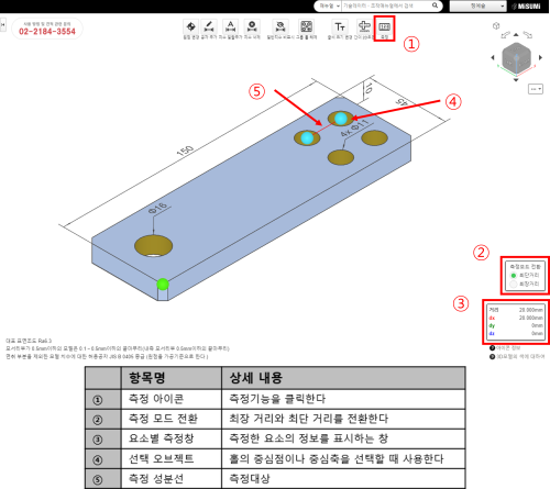 절삭_항목명_설명