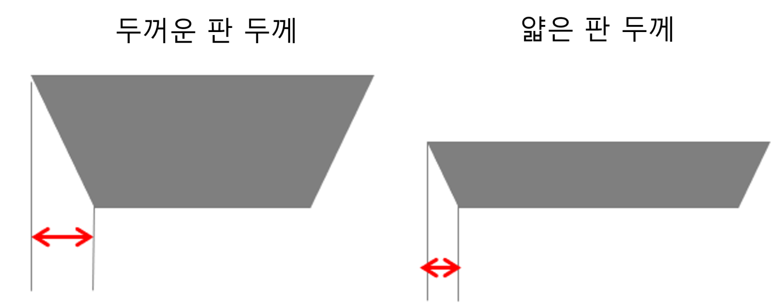 판금과 절삭의 차이는? 「판금」과 「절삭」의 가공 특성과 구분 사용 포인트를 소개합니다. | meviy | 미스미