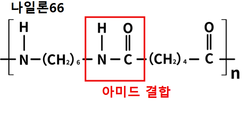 폴리아미드의 정의