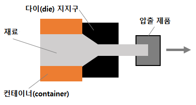 【인발 가공 이미지】