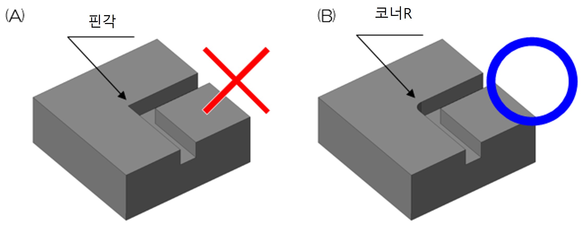 코너R